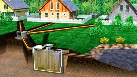 Канализация для дома