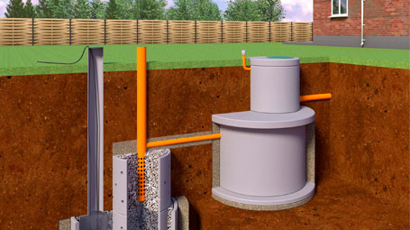 Канализационные трубы для септика