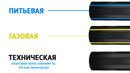 Разница между питьевыми и техническими ПНД трубами